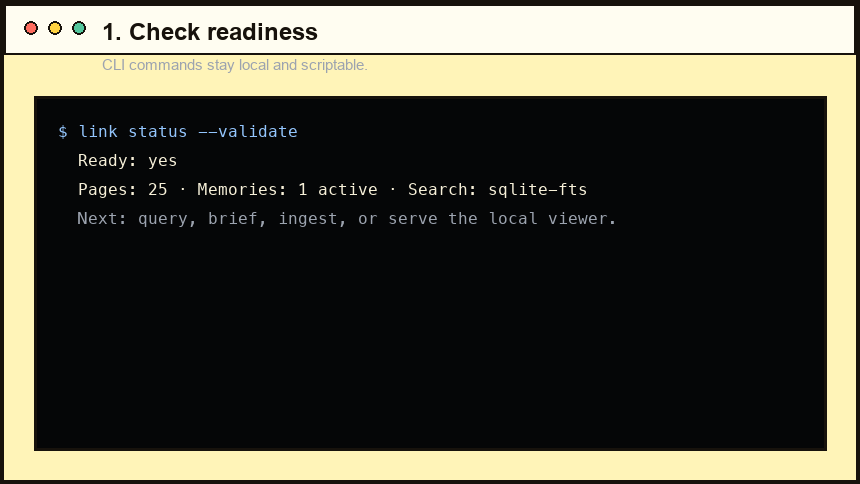 Animated Link CLI walkthrough