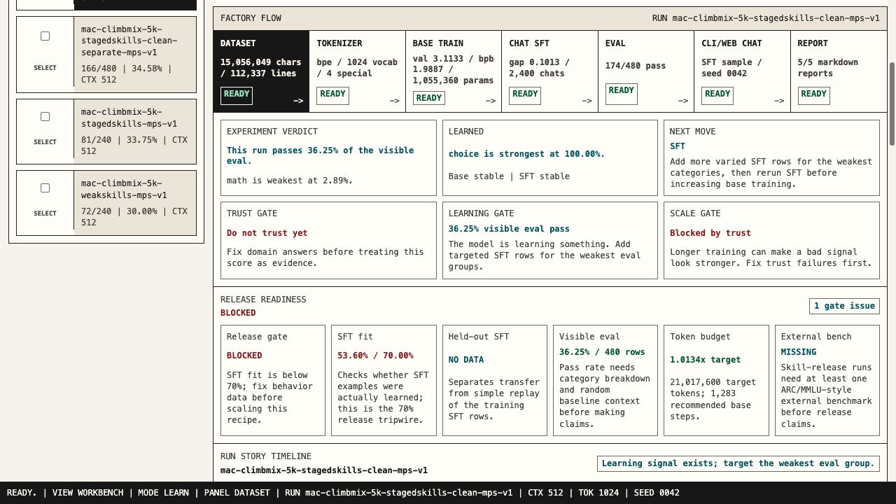 Release gate dashboard screenshot