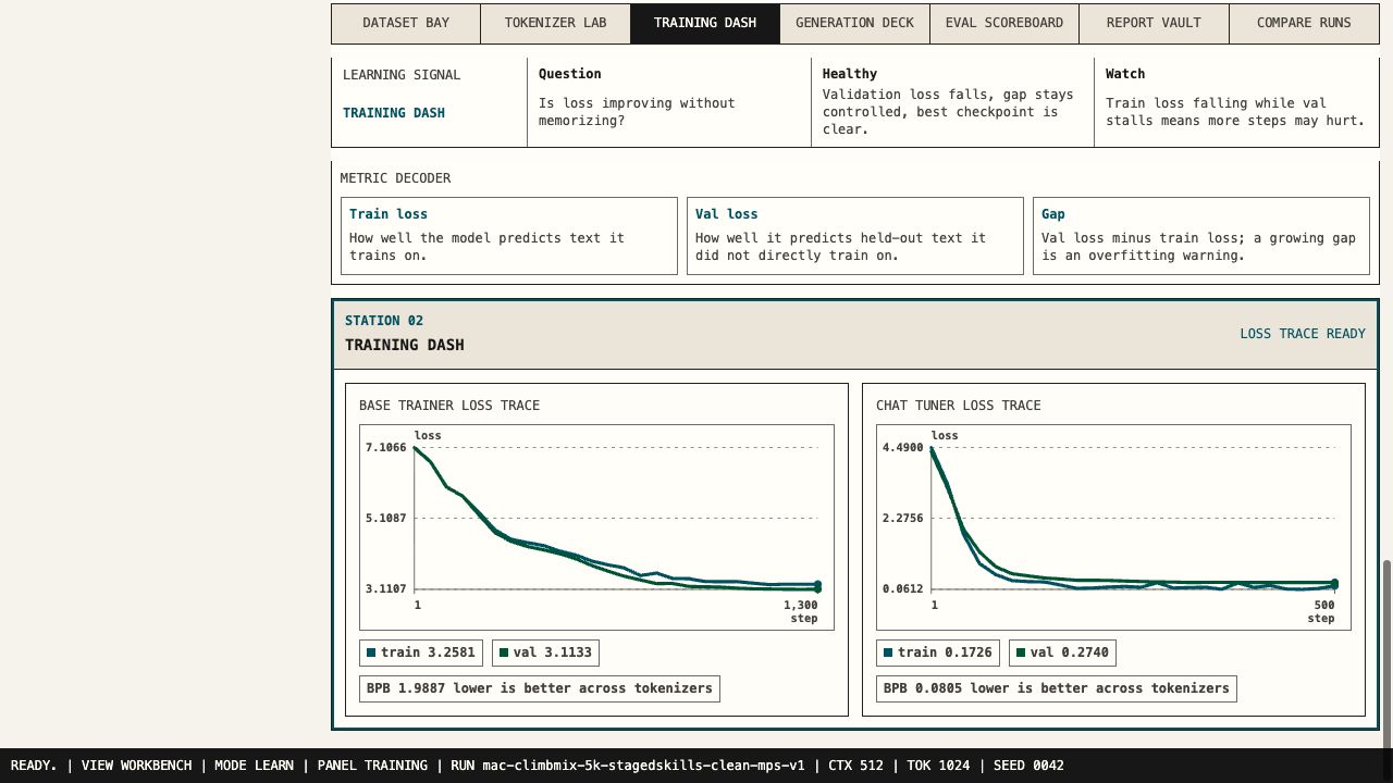 Training dash loss curve screenshot